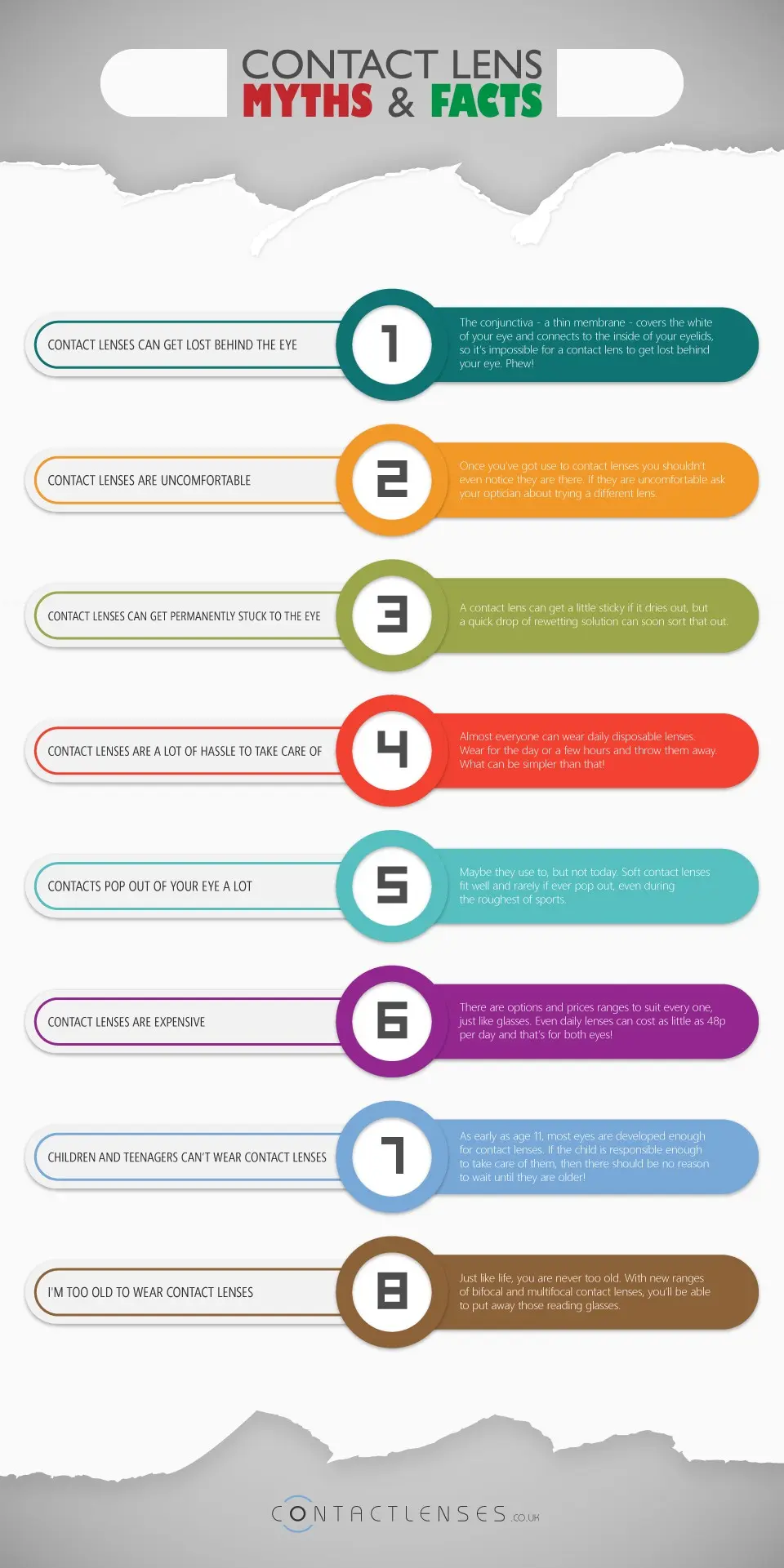 Facts and myths about contact lenses. Checking!