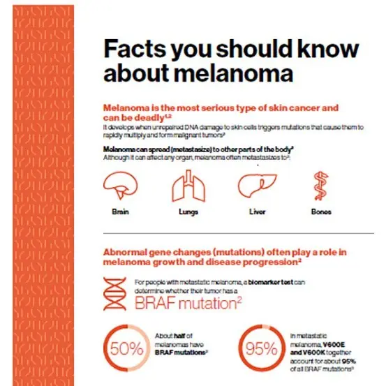 Facts and myths about melanoma