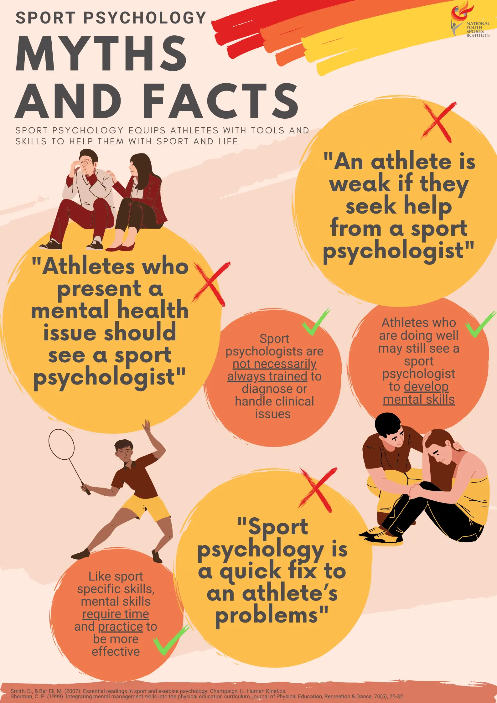 Facts and myths about sport