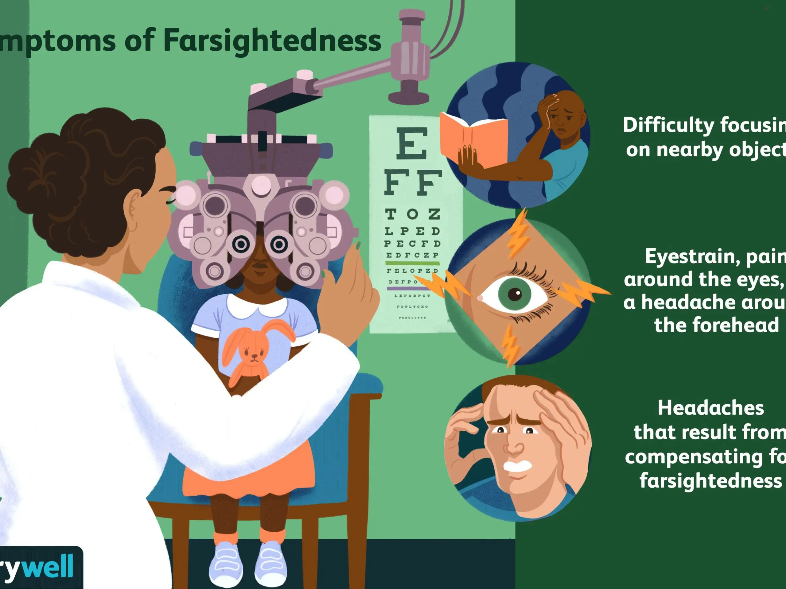 Farsightedness &#8211; Causes, Symptoms, Treatment