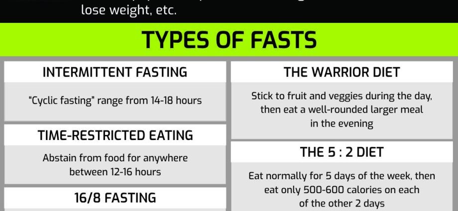 Fasting &#8211; what it is, types, what is it