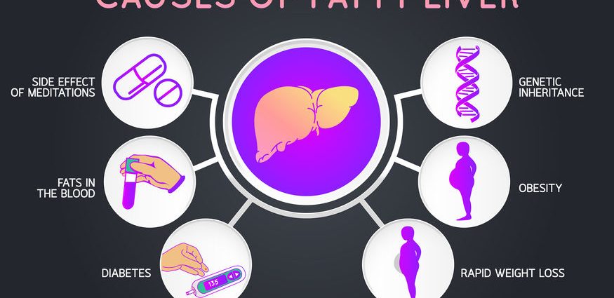 Fatty liver promotes diabetes