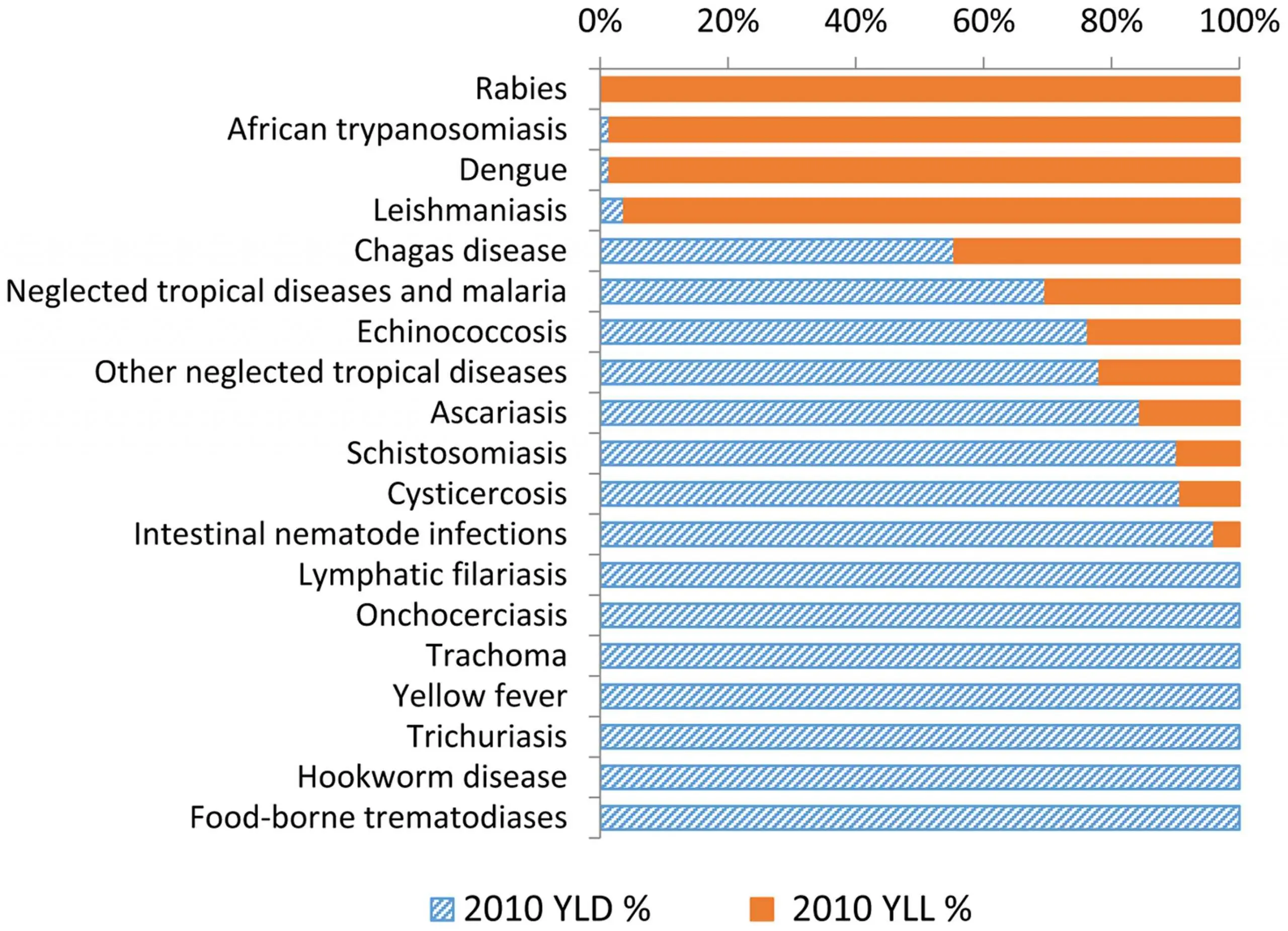 Febra &#8211; a deadly tropical disease