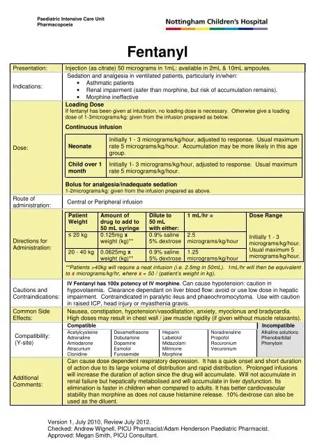 Fentanyl &#8211; action, indications, dosage, side effects