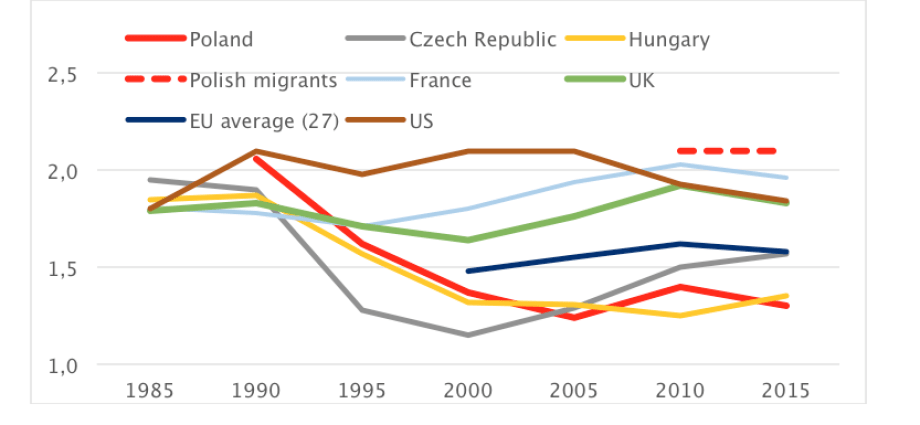 Fertility problems more and more frequent in Poland