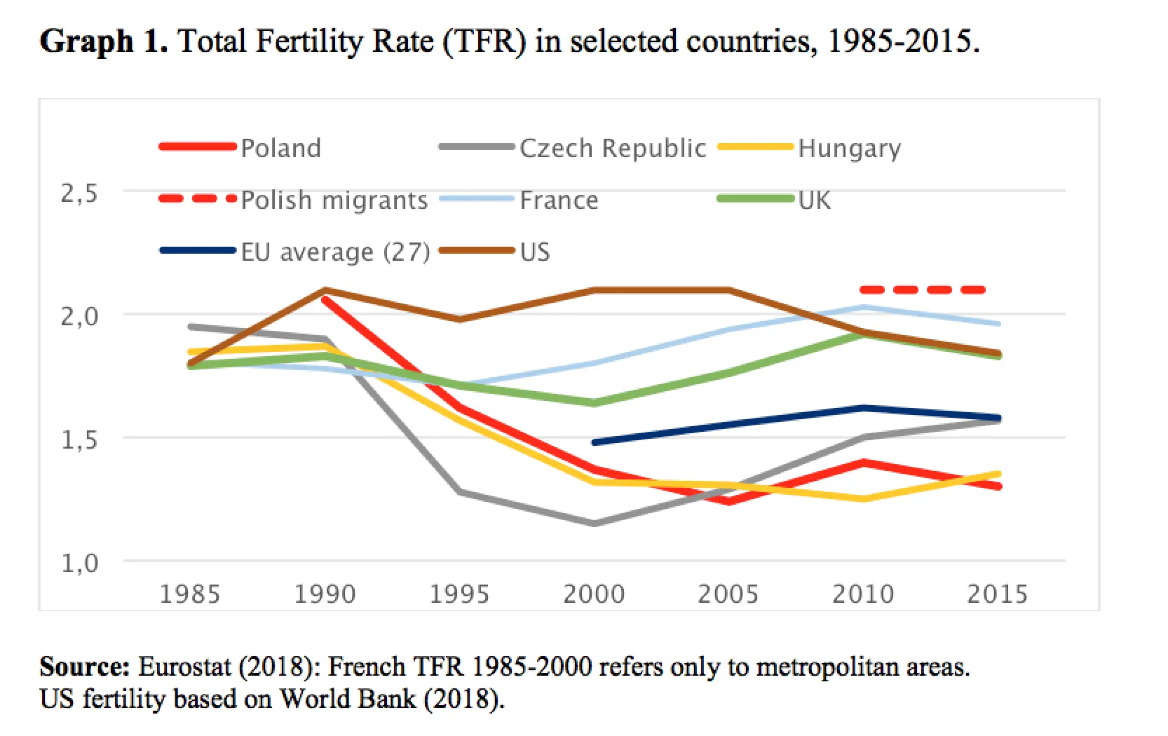 Fertility problems more and more frequent in Poland