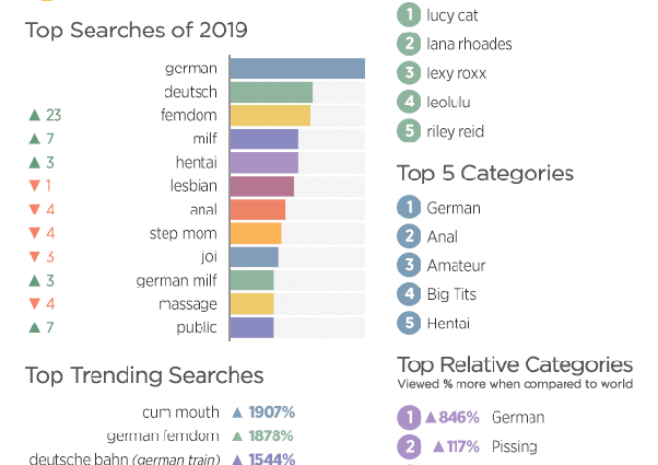 Fetish &#8211; what is it? Types of fetish