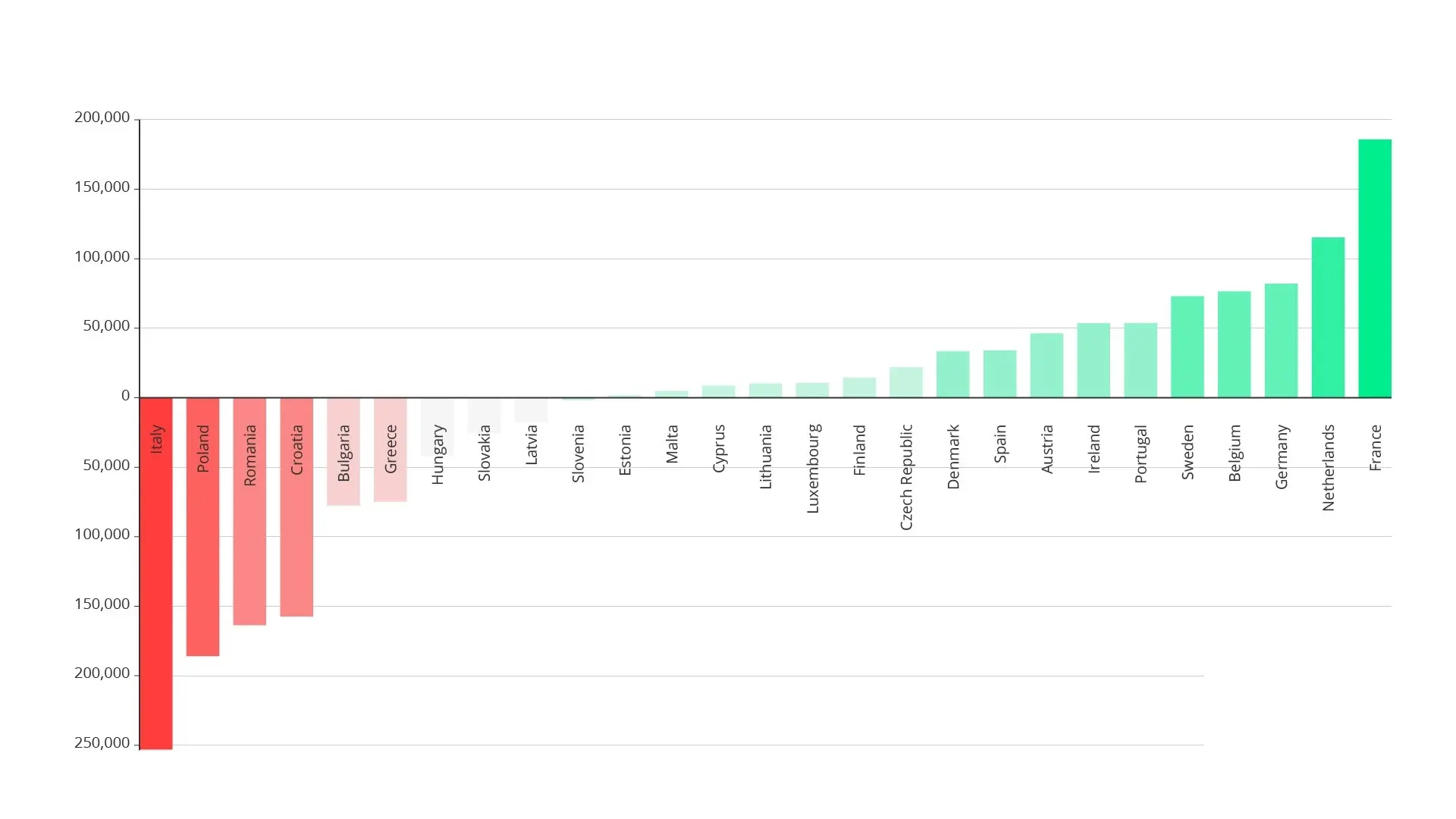 Fewest births and most deaths in Poland since World War II