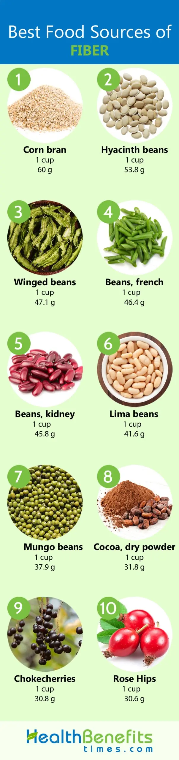 Fiber &#8211; benefits, properties, supplementation. Natural sources of fiber