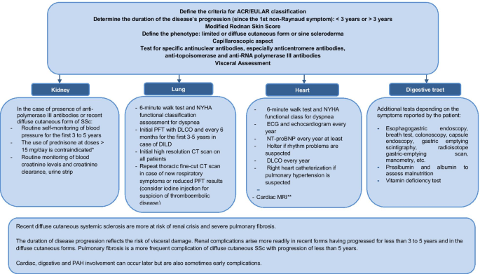 Fiberoscopy &#8211; indications, contraindications, the course of the examination