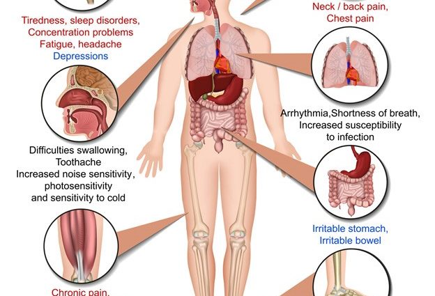 Fibromyalgia &#8211; difficult pain diagnosis and treatment