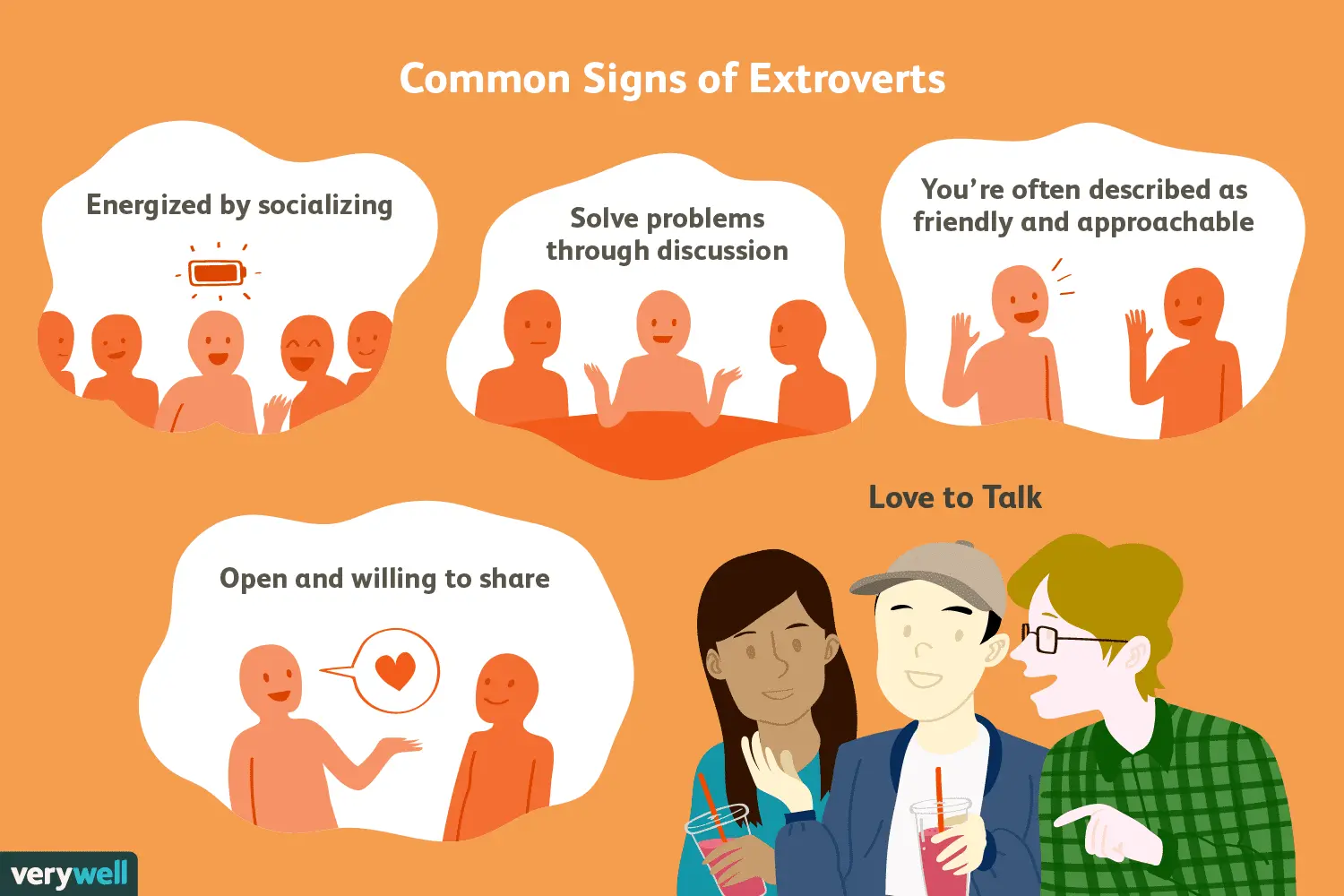 Find out if you are an extrovert, which is all about this personality type