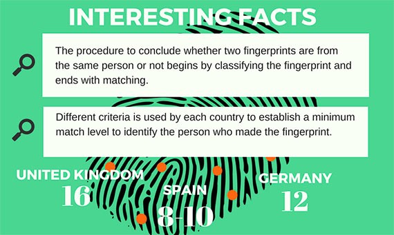 Fingerprint &#8211; what do we know about it, when does dactyloscopy work, who uses it?