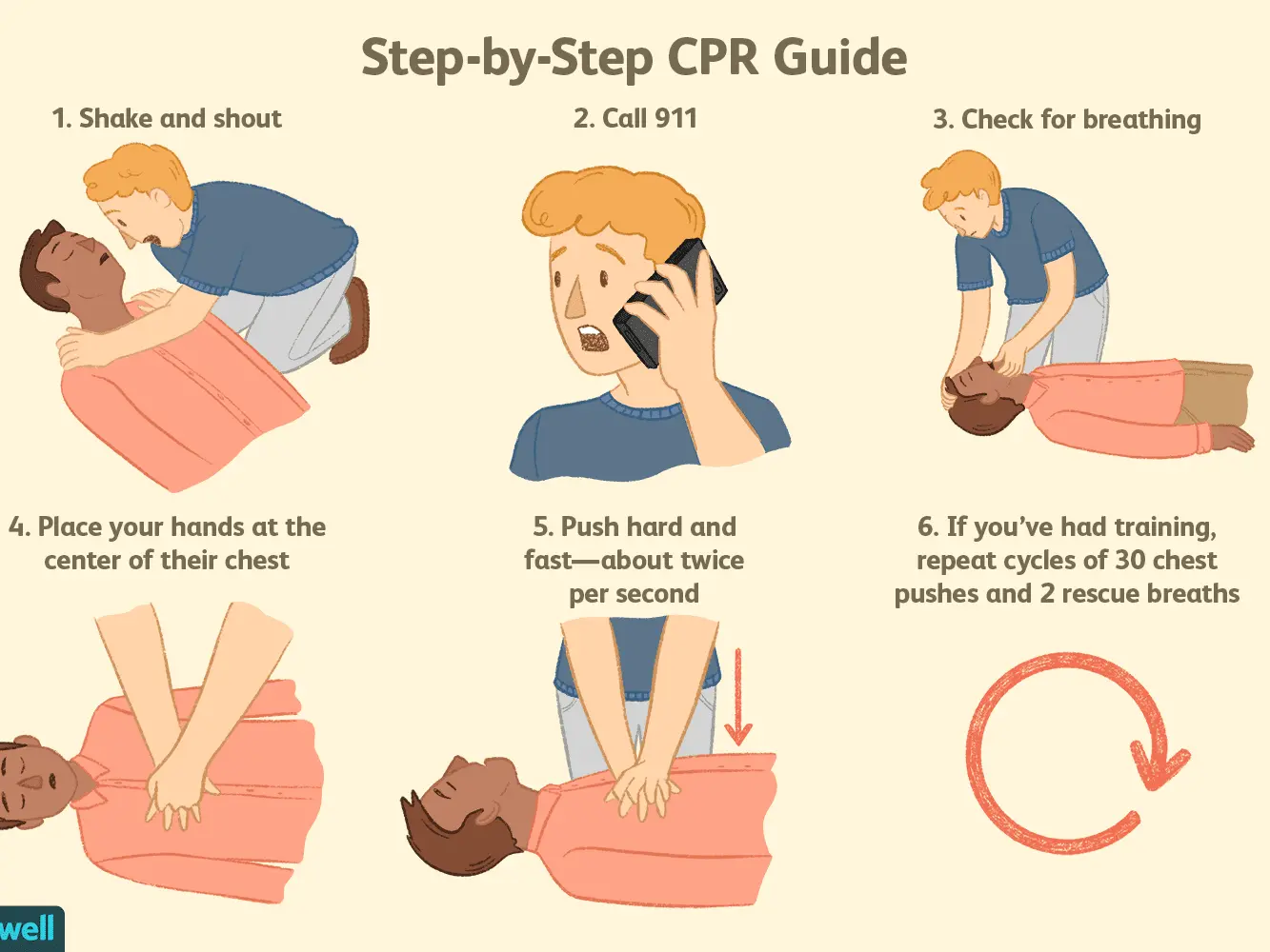 First aid in emergency situations &#8211; can you handle it? Check before you start your vacation! QUIZ