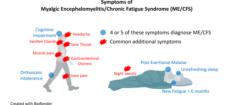 Five diseases that are easily confused with ordinary fatigue