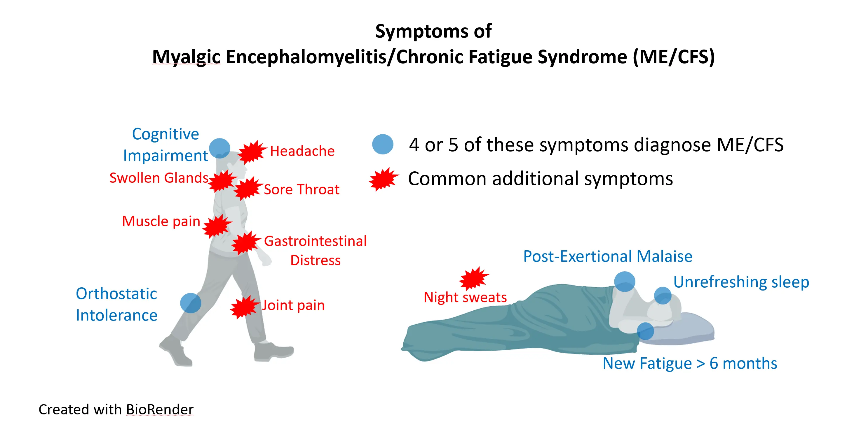 Five diseases that are easily confused with ordinary fatigue