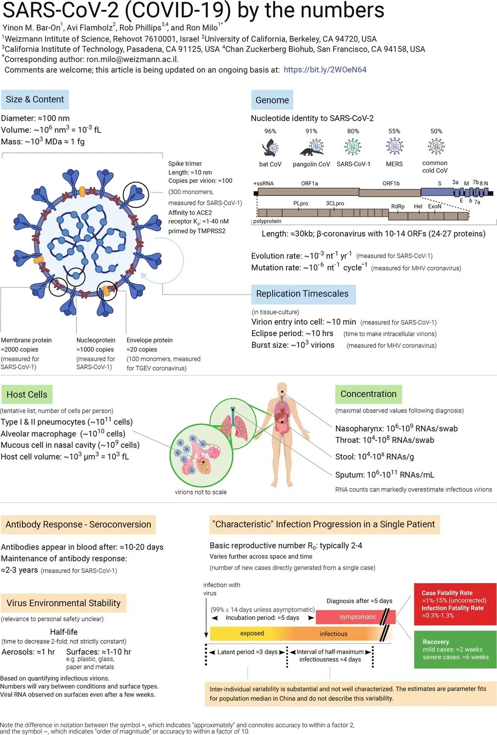 Five diseases that can be confused with COVID-19