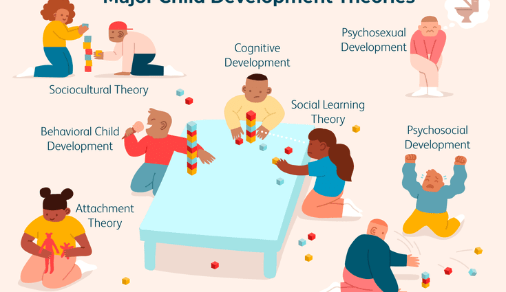 Five proofs that play supports the proper development of children