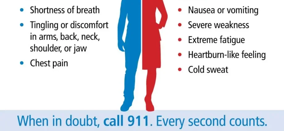 Five reasons why your risk of a heart attack increases in winter