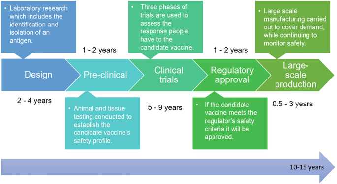 Five &#8220;red flags&#8221; following COVID-19 vaccination. They require contact with a doctor