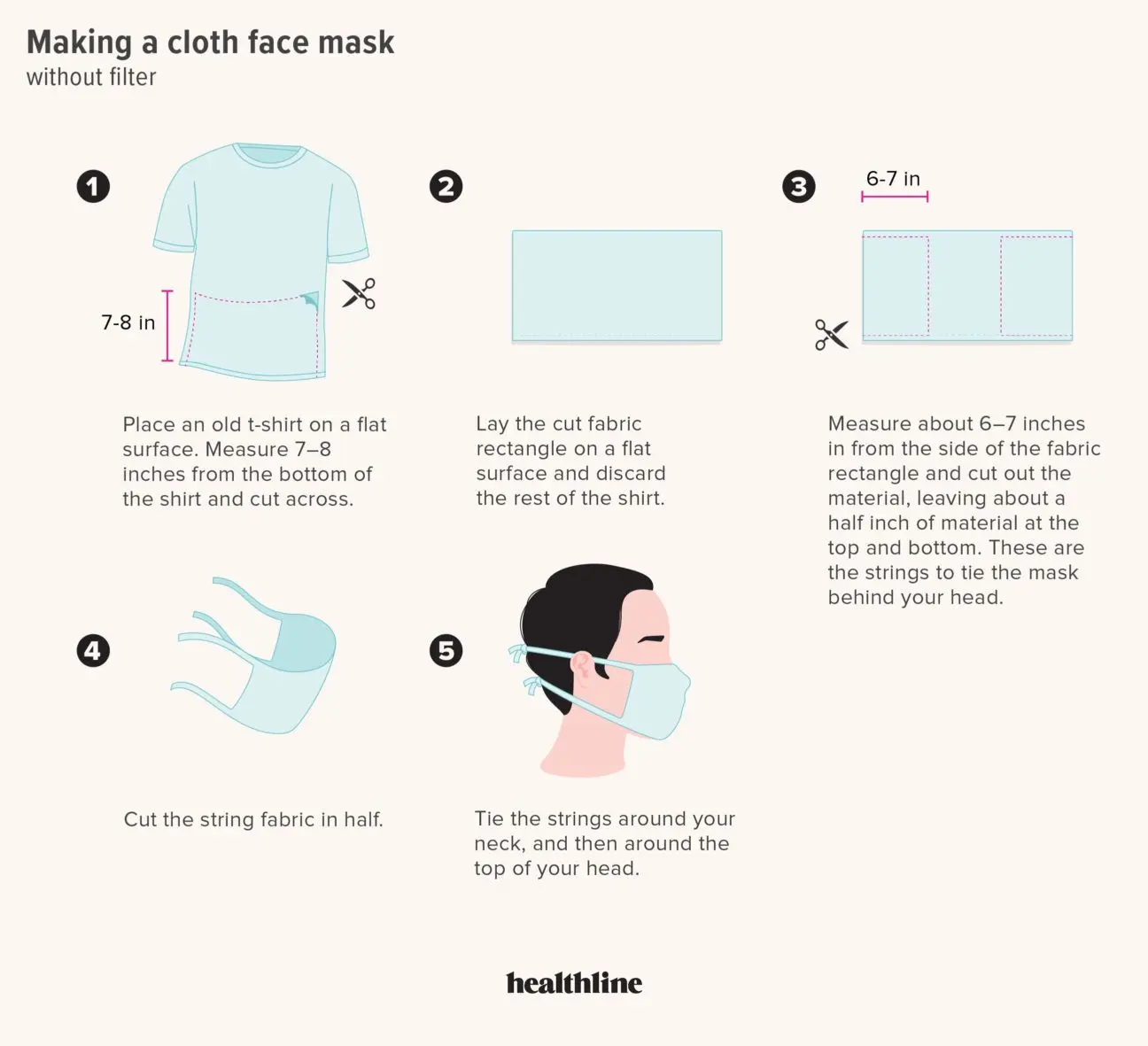 Five simple ways to make the mask protect even more effectively