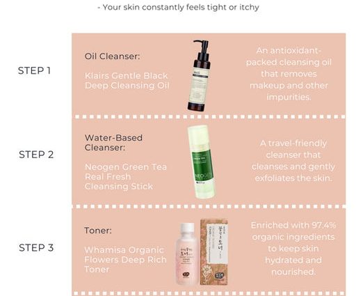 Five steps in the care of dry skin