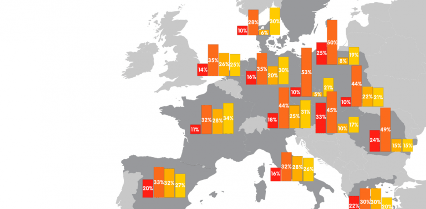 Five studies that Poles fear the most