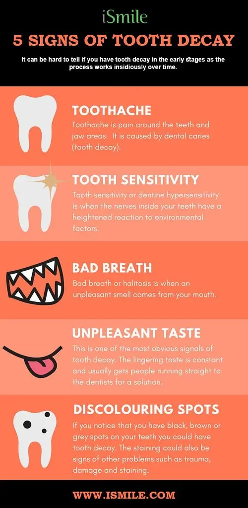 Five symptoms that could be a sign of tooth sensitivity