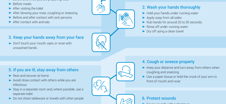 Five ways to avoid coronavirus infection in a closed room