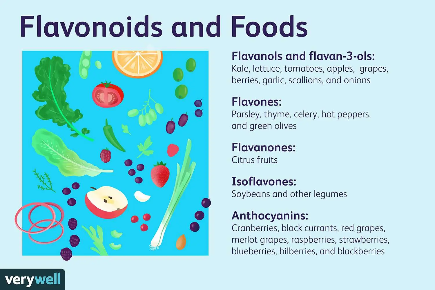 Flavonoids &#8211; good straight from plants. Why should flavonoids appear in the diet?