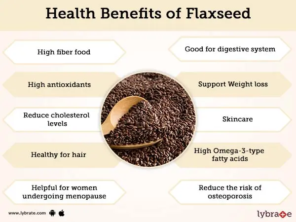 Flax &#8211; properties and use of flax seeds, contraindications