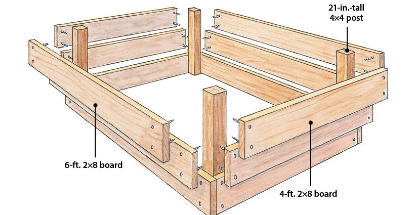 Flower beds made of wood: how to do it yourself