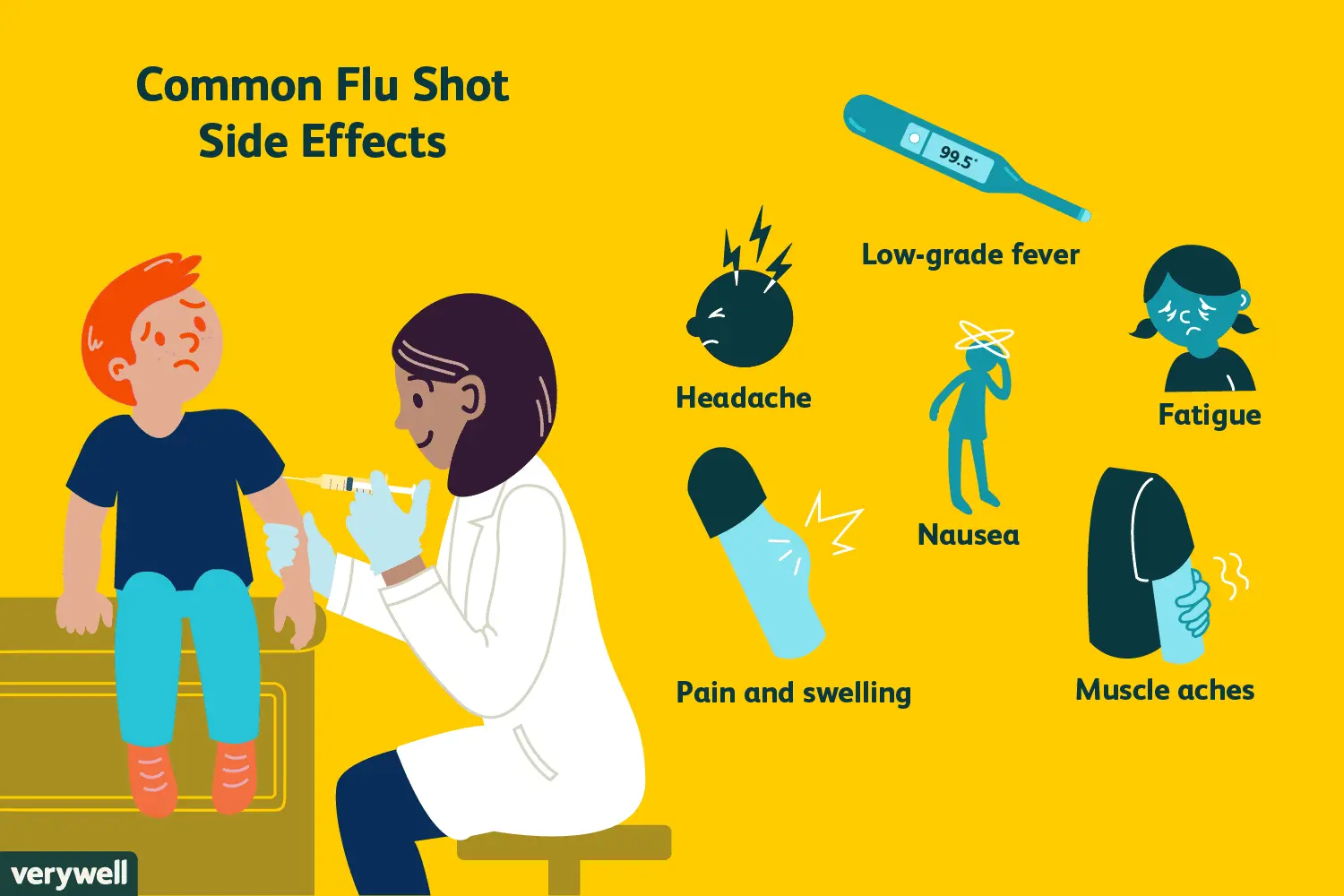 Flu &#8211; causes, symptoms, treatment, complications. Flu vaccine