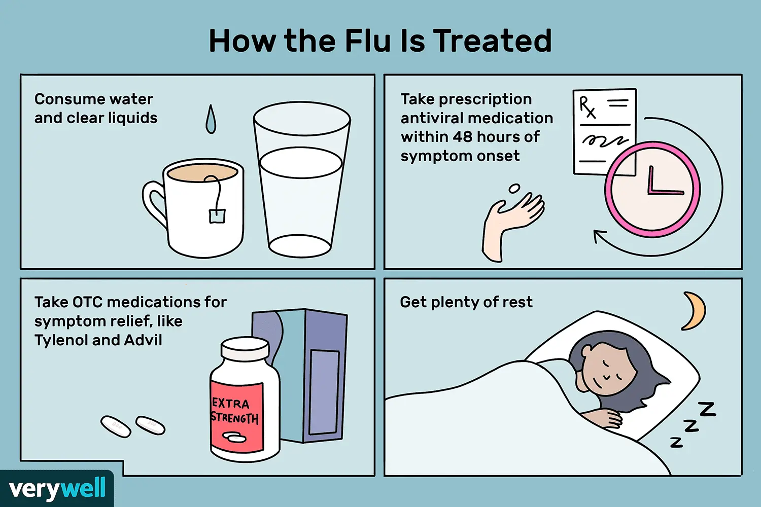 Flu &#8211; symptoms, treatment, prevention, complications