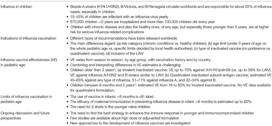 Flu vaccinations &#8211; effectiveness, indications and contraindications