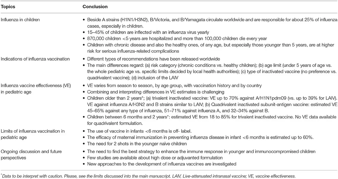 Flu vaccinations &#8211; effectiveness, indications and contraindications