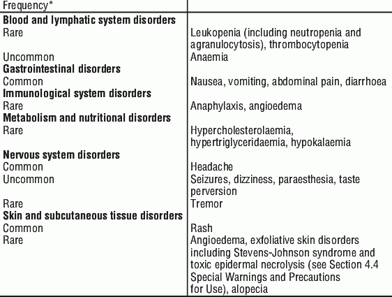 Fluconazole &#8211; indications, contraindications, dosage