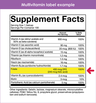 Folic acid before pregnancy. Why is it worth supplementing?