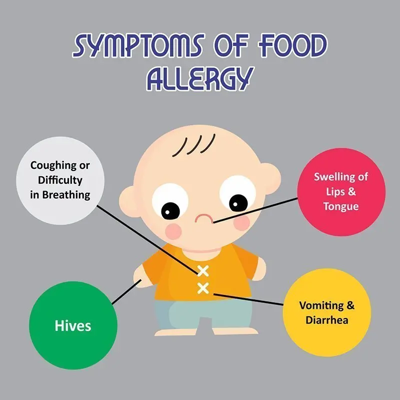 Food allergy in children and adults &#8211; symptoms and treatment