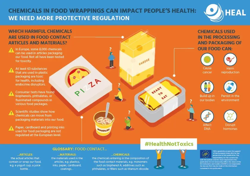 Food packaging can be harmful to our health in the long run