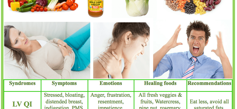 Food stagnation &#8211; causes and symptoms. How Can I Deal With Food Stagnation?