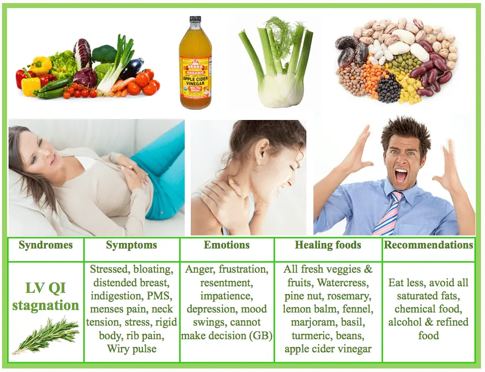 Food stagnation &#8211; causes and symptoms. How Can I Deal With Food Stagnation?