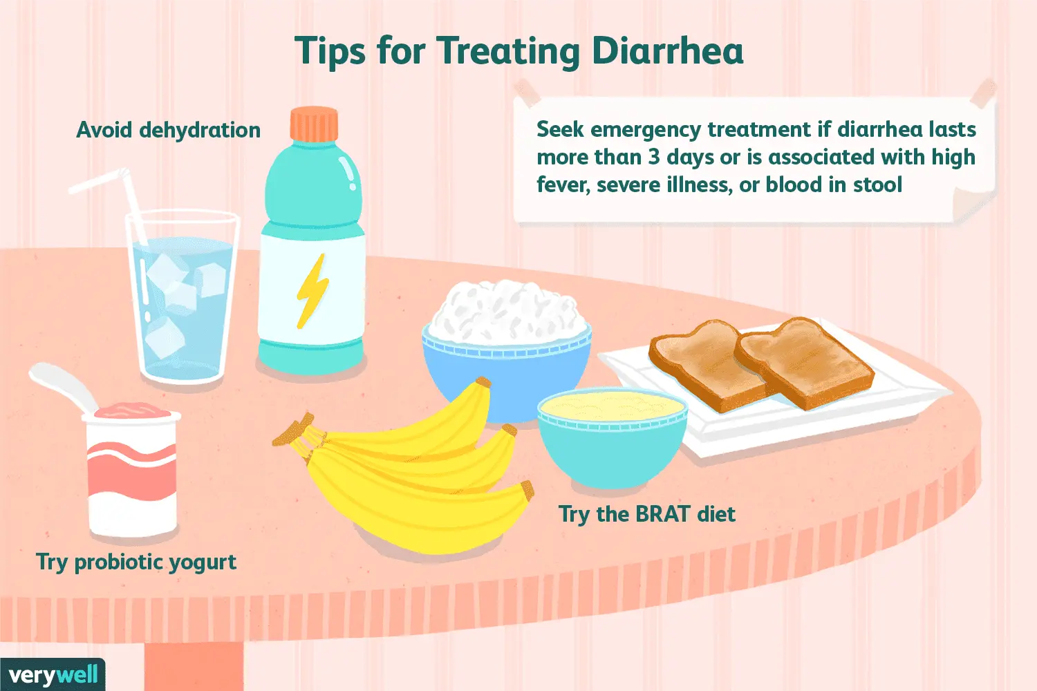 Food, viral or antibiotic diarrhea? &#8211; effective treatments