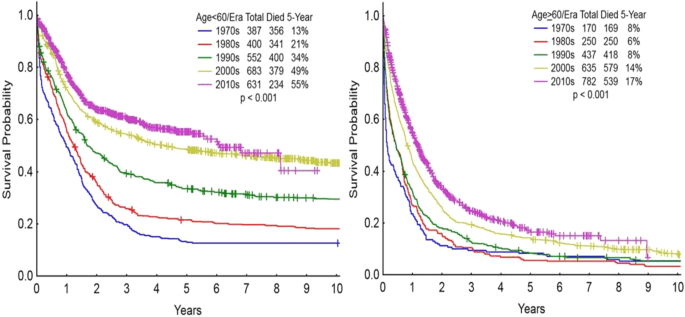 For 50 years we have treated leukemia the same way. New therapies are person-specific and more effective