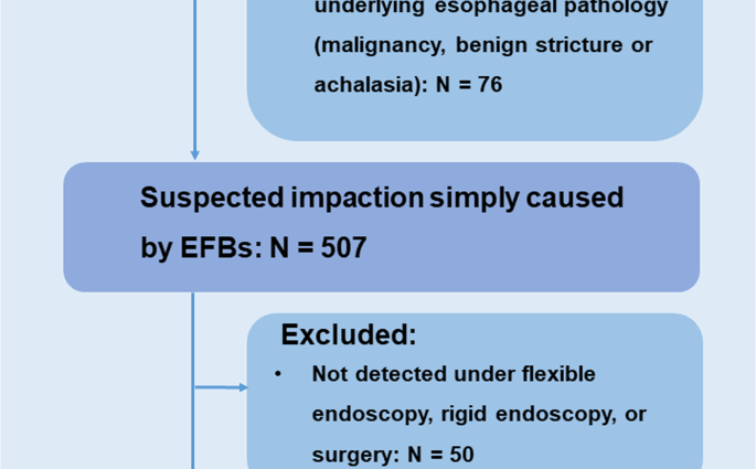 Foreign bodies in the esophagus &#8211; symptoms, diagnosis, treatment, prevention