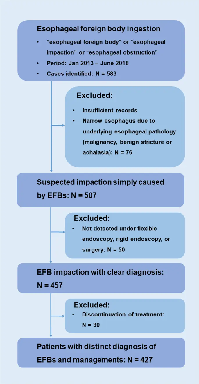 Foreign bodies in the esophagus &#8211; symptoms, diagnosis, treatment, prevention