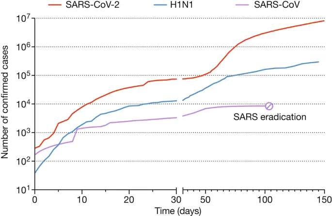 Four scenarios of the course of the epidemic. This spring can be crucial