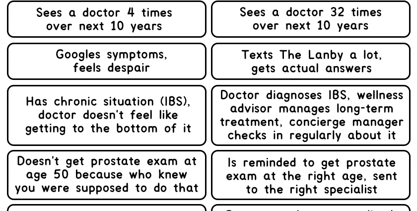 Four years in line to see the doctor