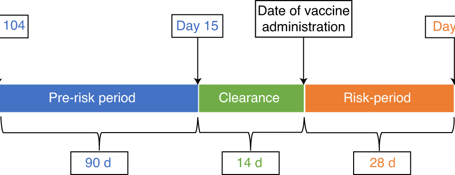 «Free vaccines» in practice. Is it possible to vaccinate without queuing? [WE CHECK]