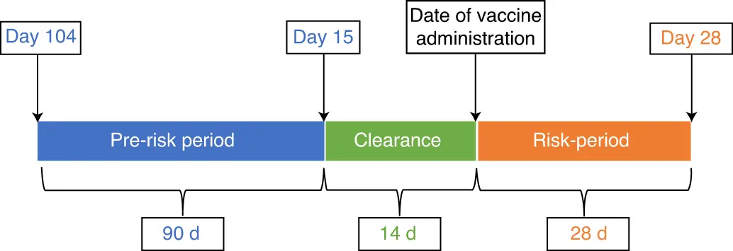 «Free vaccines» in practice. Is it possible to vaccinate without queuing? [WE CHECK]